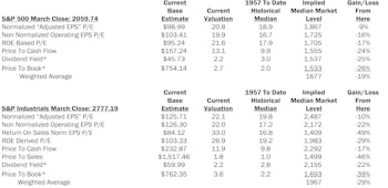 Estimating the Downside - April 2016
